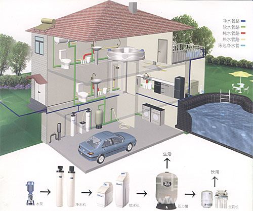 水网_shui.org