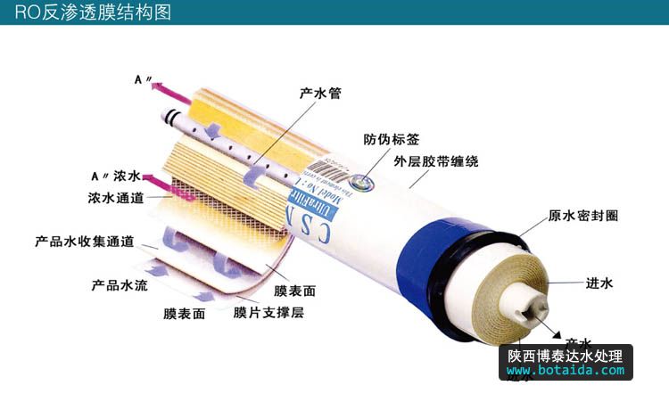 水网_shui.org