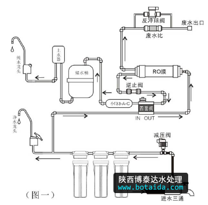 水网_shui.org