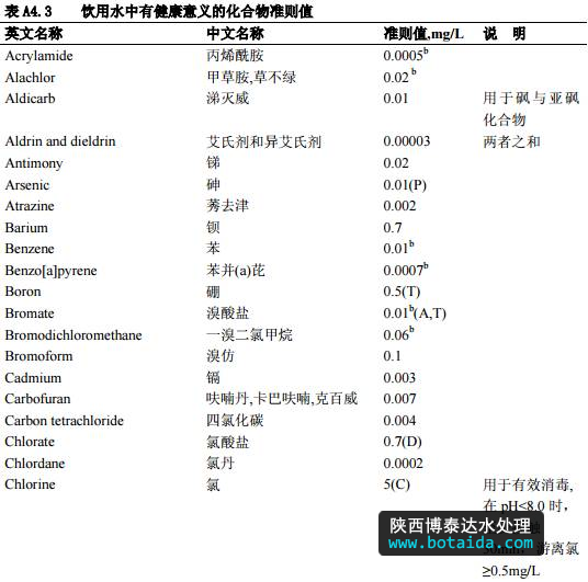 水网_shui.org