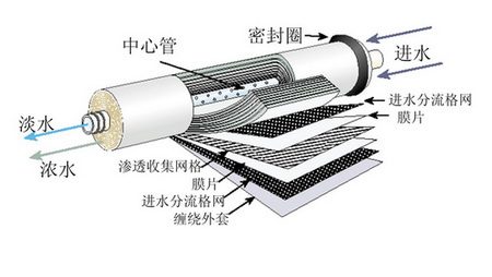 水网_shui.org