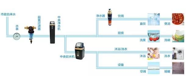 水网_shui.org