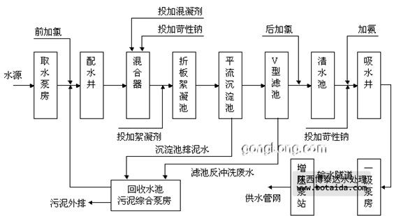 水网_shui.org