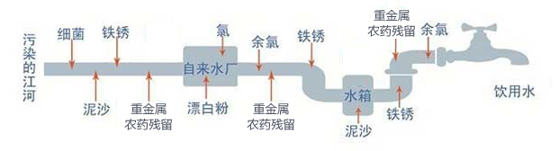 水网_shui.org