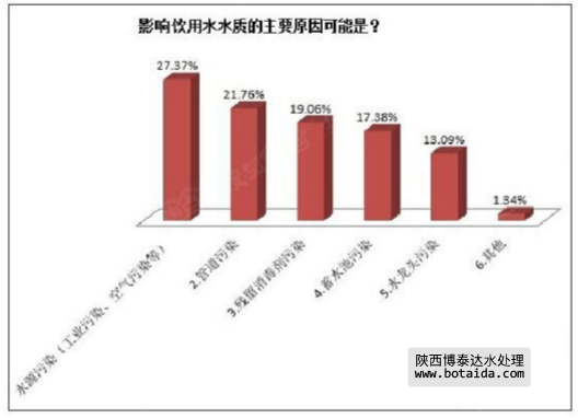 水网_shui.org