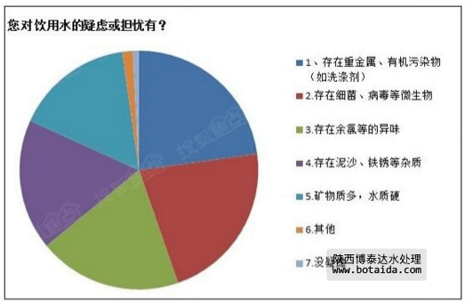 水网_shui.org