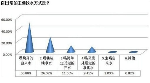 水网_shui.org