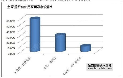 水网_shui.org