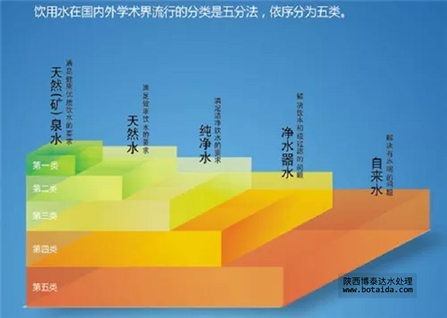 西安水处理设备分类